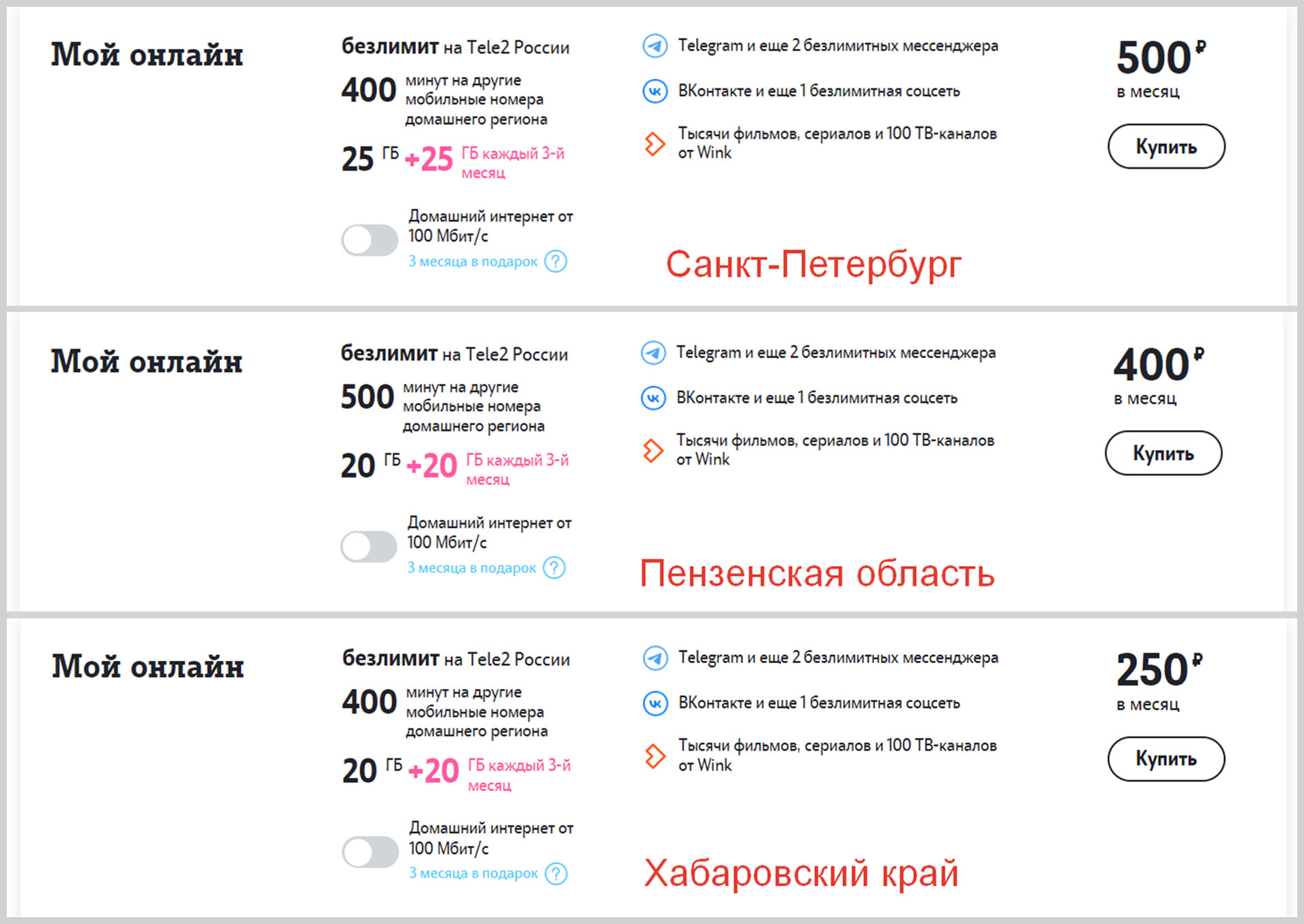 Примеры тарифа «Мой онлайн» оператора Теле2 в разных регионах страны.