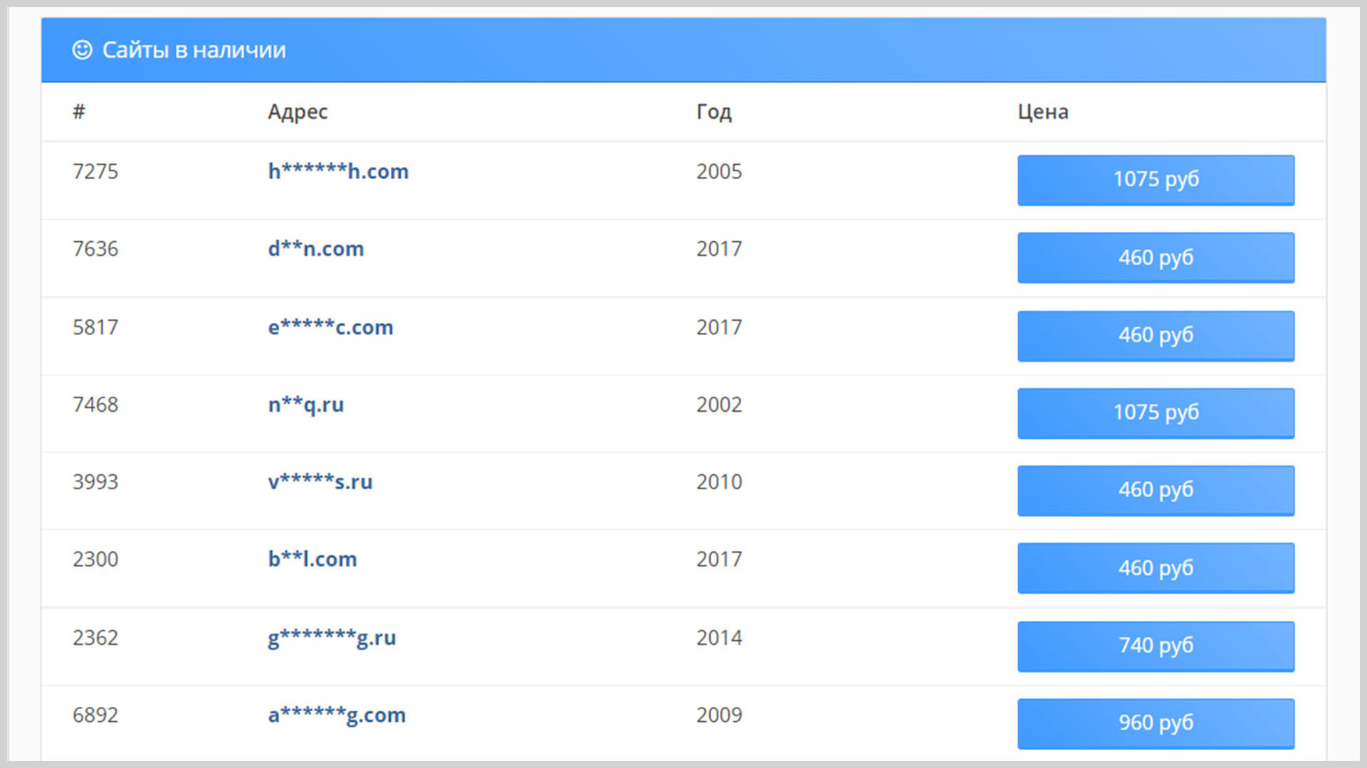 Скриншот со списком сайтов (доменных имён) доступных для покупки.